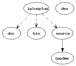 inline_dotgraph_1